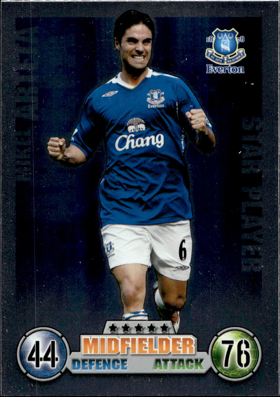 Premier League 2008